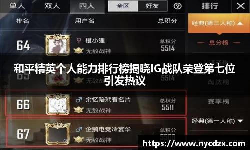 和平精英个人能力排行榜揭晓IG战队荣登第七位引发热议